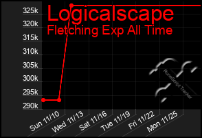 Total Graph of Logicalscape