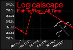 Total Graph of Logicalscape