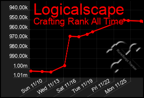 Total Graph of Logicalscape