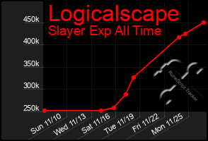 Total Graph of Logicalscape