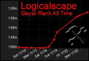 Total Graph of Logicalscape