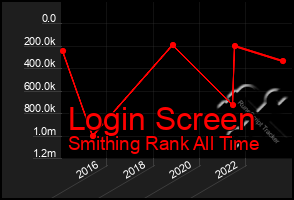 Total Graph of Login Screen