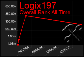 Total Graph of Logix197
