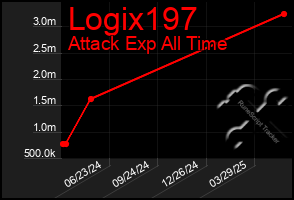 Total Graph of Logix197