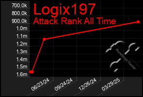 Total Graph of Logix197