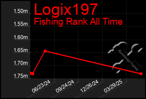 Total Graph of Logix197