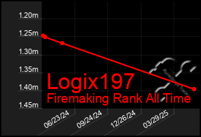 Total Graph of Logix197