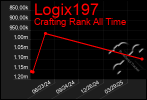 Total Graph of Logix197