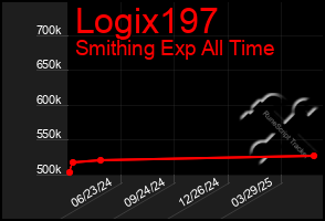 Total Graph of Logix197