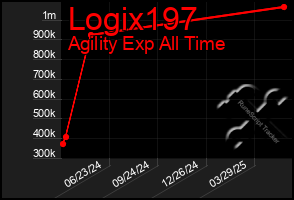 Total Graph of Logix197