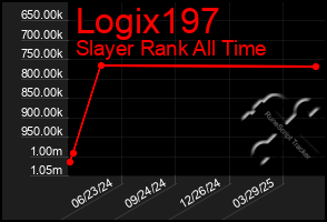Total Graph of Logix197