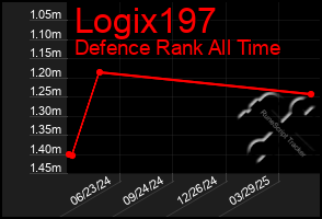 Total Graph of Logix197