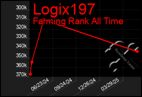 Total Graph of Logix197