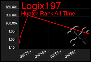Total Graph of Logix197