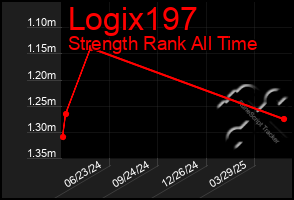 Total Graph of Logix197