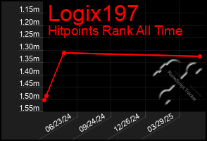 Total Graph of Logix197