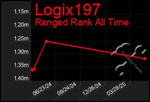 Total Graph of Logix197