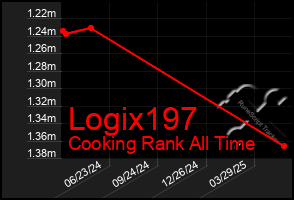 Total Graph of Logix197