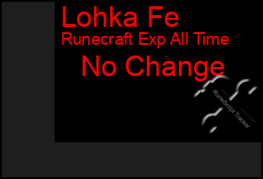Total Graph of Lohka Fe