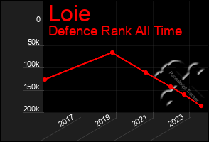 Total Graph of Loie