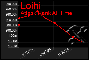 Total Graph of Loihi