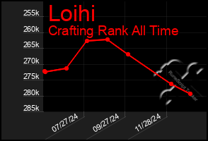 Total Graph of Loihi