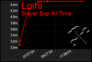 Total Graph of Loihi