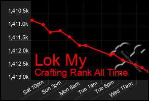 Total Graph of Lok My