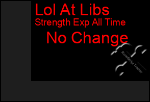 Total Graph of Lol At Libs