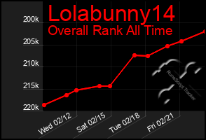 Total Graph of Lolabunny14