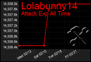 Total Graph of Lolabunny14