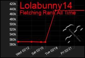 Total Graph of Lolabunny14