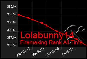 Total Graph of Lolabunny14