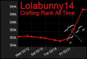 Total Graph of Lolabunny14