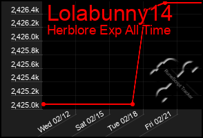 Total Graph of Lolabunny14