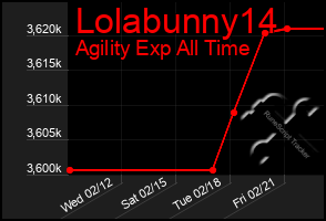 Total Graph of Lolabunny14