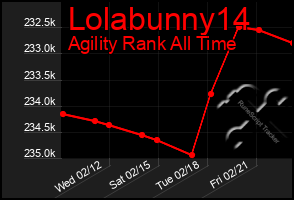 Total Graph of Lolabunny14