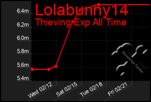 Total Graph of Lolabunny14