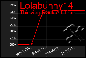 Total Graph of Lolabunny14