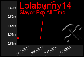 Total Graph of Lolabunny14