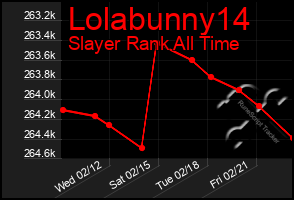 Total Graph of Lolabunny14