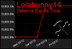 Total Graph of Lolabunny14