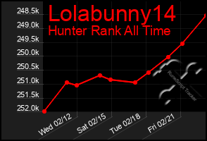 Total Graph of Lolabunny14