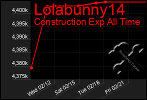 Total Graph of Lolabunny14