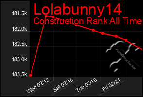 Total Graph of Lolabunny14