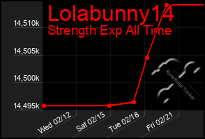 Total Graph of Lolabunny14