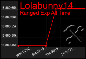 Total Graph of Lolabunny14