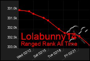 Total Graph of Lolabunny14