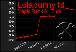 Total Graph of Lolabunny14