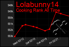 Total Graph of Lolabunny14